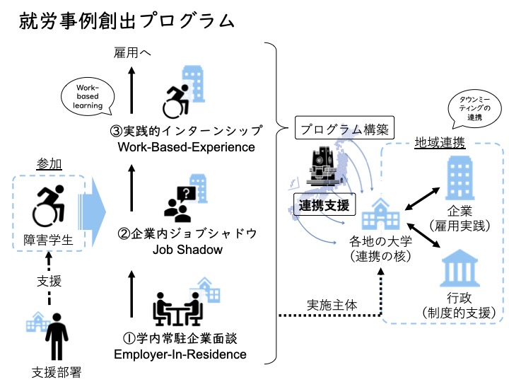 大学の哲学＜安全配慮義務＞: 教員＜質向上＞の方法 秦 澄美枝 大学の哲学＜安全配慮義務＞: 教員＜質向上＞の方法 秦 澄美枝